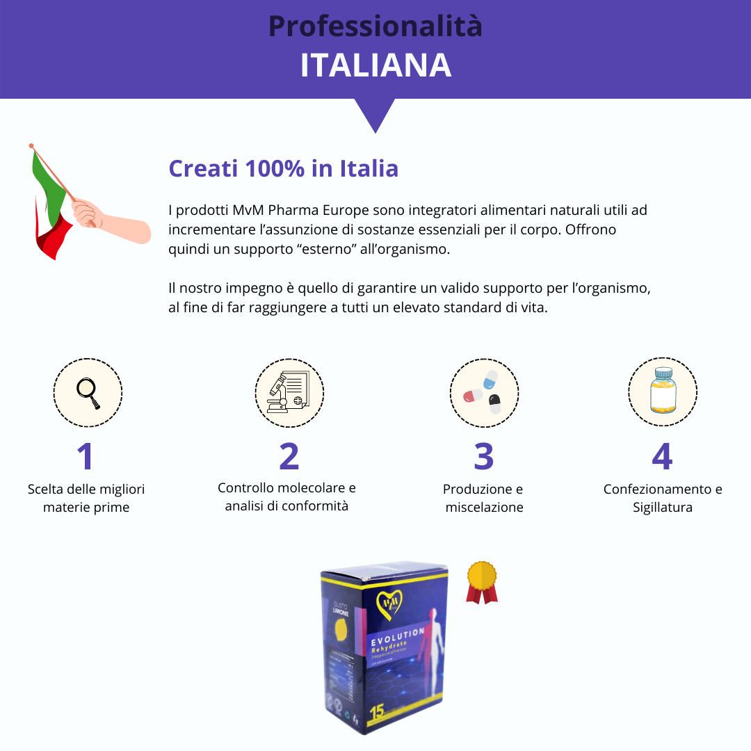 Evolution Rehydrate® - Elimina ora la ritenzione idrica!